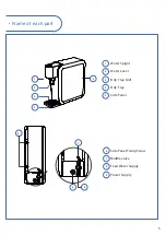 Предварительный просмотр 5 страницы EGT EGT-300 User Manual