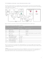 Предварительный просмотр 9 страницы Eguana Evolve Hub A Installation Manual