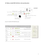 Preview for 29 page of Eguana Evolve LFP AU - 14 kWh Installation & Start?Up Manual