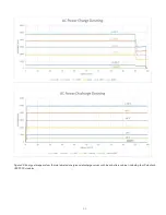 Preview for 38 page of Eguana Evolve LFP Installation & Start-Up Manual