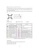 Preview for 18 page of ehang GHOSTDRONE 2.0 LTE Operating Manual