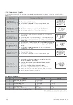 Предварительный просмотр 39 страницы EHC ECOSAVE 21K Instruction Manual