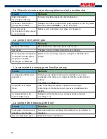 Preview for 46 page of EHEIM 2076 Operating Instructions Manual