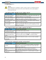 Preview for 52 page of EHEIM 2076 Operating Instructions Manual