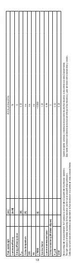 Preview for 101 page of EHEIM 4251011 Operating Manual