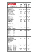 Предварительный просмотр 29 страницы EHEIM biopower 160 Manual