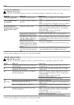 Preview for 116 page of EHEIM climacontrol+ L 3752 Operating Manual