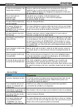 Preview for 113 page of EHEIM Professionel-3 2080 Operating Instructions Manual