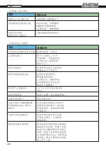 Preview for 202 page of EHEIM Professionel-3 2080 Operating Instructions Manual