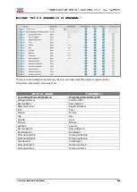 Preview for 18 page of EHP IoT Box Technical Manual