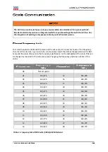 Preview for 24 page of EHP IoT Box Technical Manual