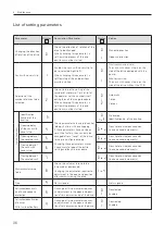 Preview for 36 page of EHRET Voletronic io Installation And Operating Instructions Manual