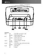 Предварительный просмотр 6 страницы Ehrgeiz airDMX User Manual