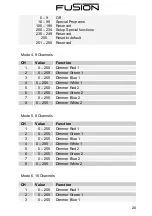 Preview for 21 page of Ehrgeiz Fusion FS-80 RGBW/1 Operating Manual