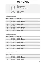 Preview for 49 page of Ehrgeiz Fusion FS-80 RGBW/1 Operating Manual