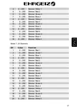 Preview for 50 page of Ehrgeiz Fusion FS-80 RGBW/1 Operating Manual