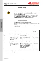 Preview for 62 page of EHRLE 3x3 Operating Instruction