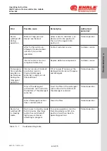 Preview for 63 page of EHRLE 3x3 Operating Instruction