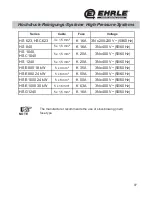 Preview for 34 page of EHRLE HS 1040 Series Operating Instruction