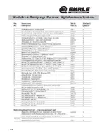 Preview for 81 page of EHRLE HS 1040 Series Operating Instruction