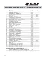 Preview for 99 page of EHRLE HS 1040 Series Operating Instruction