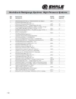 Preview for 109 page of EHRLE HS 1040 Series Operating Instruction