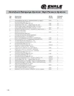 Preview for 111 page of EHRLE HS 1040 Series Operating Instruction