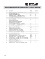 Preview for 113 page of EHRLE HS 1040 Series Operating Instruction