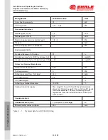 Preview for 22 page of EHRLE HSC1140-INOX Gas Installation And Operating Instructions Manual