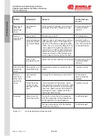 Preview for 58 page of EHRLE HSC1140-INOX Gas Installation And Operating Instructions Manual