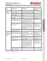 Preview for 63 page of EHRLE HSC1140-INOX Gas Installation And Operating Instructions Manual