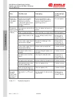 Preview for 64 page of EHRLE HSC1140-INOX Gas Installation And Operating Instructions Manual