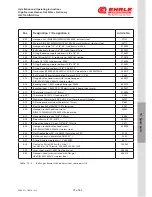 Preview for 73 page of EHRLE HSC1140-INOX Gas Installation And Operating Instructions Manual