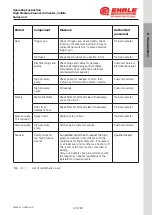 Preview for 39 page of EHRLE KD 2x2 Series Operator'S Manual