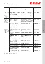 Preview for 43 page of EHRLE KD 2x2 Series Operator'S Manual