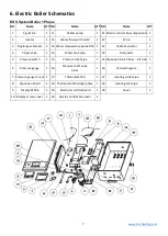 Предварительный просмотр 7 страницы EHS ALC1-1PCO12 Installation Manual