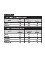 Preview for 2 page of Ei Electronics Ei207/208 Series Instructions Manual