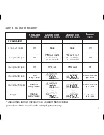 Preview for 7 page of Ei Electronics Ei207/208 Series Instructions Manual