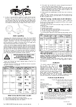 Preview for 2 page of Ei Electronics Ei208DW Quick Start Quide