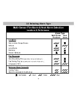 Предварительный просмотр 9 страницы Ei Electronics Ei2110e Series Instruction Manual