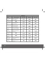 Preview for 24 page of Ei Electronics Ei3000 Series Instruction Manual