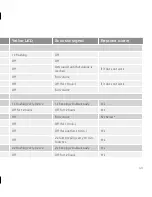 Предварительный просмотр 43 страницы Ei Electronics Ei650i Operating Instructions Manual