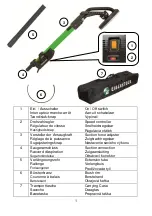 Preview for 2 page of EIBENSTOCK 0620M000 Original Instructions Manual