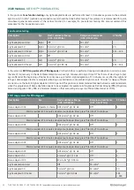 Предварительный просмотр 12 страницы Eickemeyer 173610 User Manual