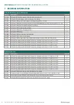 Preview for 26 page of Eickemeyer 195000 User Manual