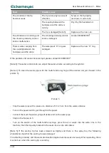 Preview for 22 page of Eickemeyer EICKSONIC II User Manual