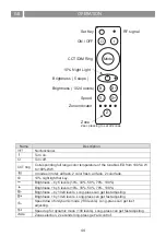 Предварительный просмотр 44 страницы Eico EicoE30 Instruction On Mounting And Use Manual