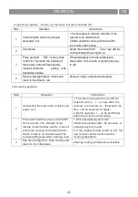 Предварительный просмотр 45 страницы Eico EicoE30 Instruction On Mounting And Use Manual