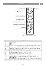 Предварительный просмотр 51 страницы Eico EicoE30 Instruction On Mounting And Use Manual