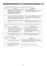 Предварительный просмотр 53 страницы Eico EicoE30 Instruction On Mounting And Use Manual